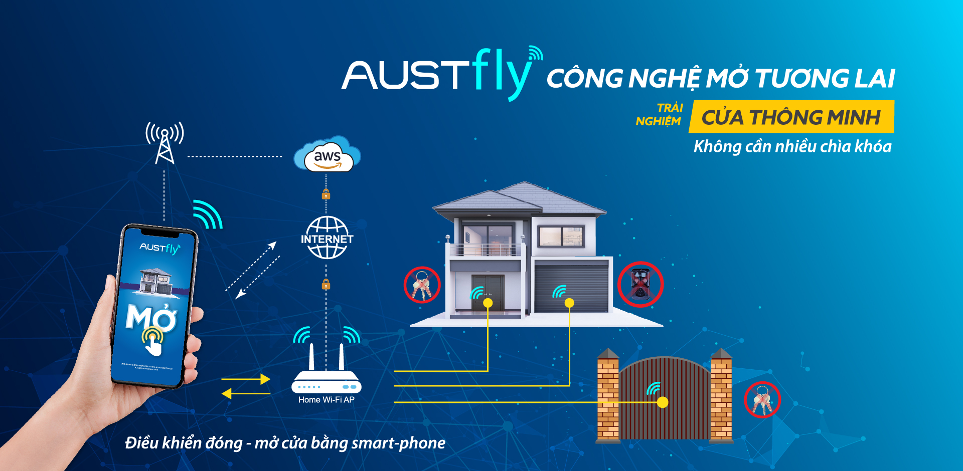 công nghệ mở tương lai