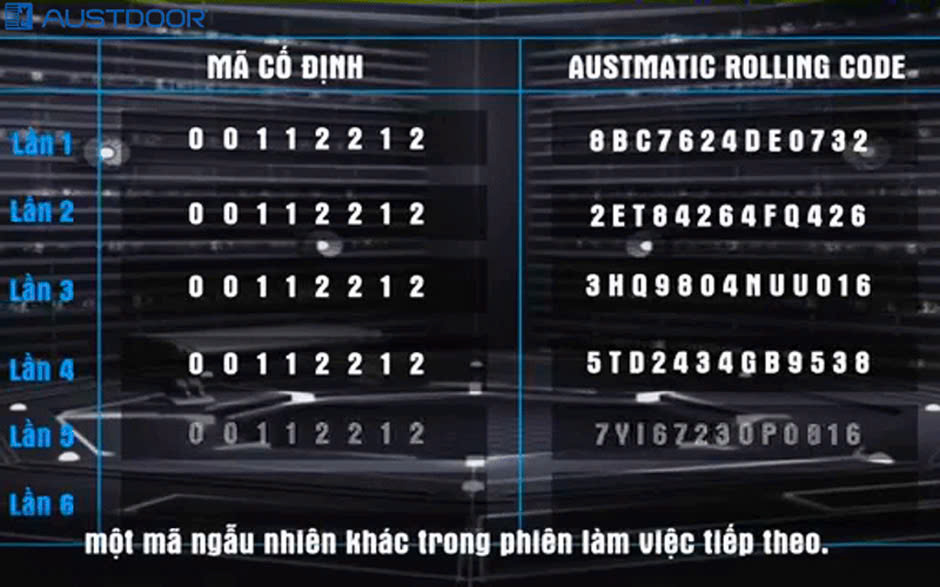 a-arc-austdoor