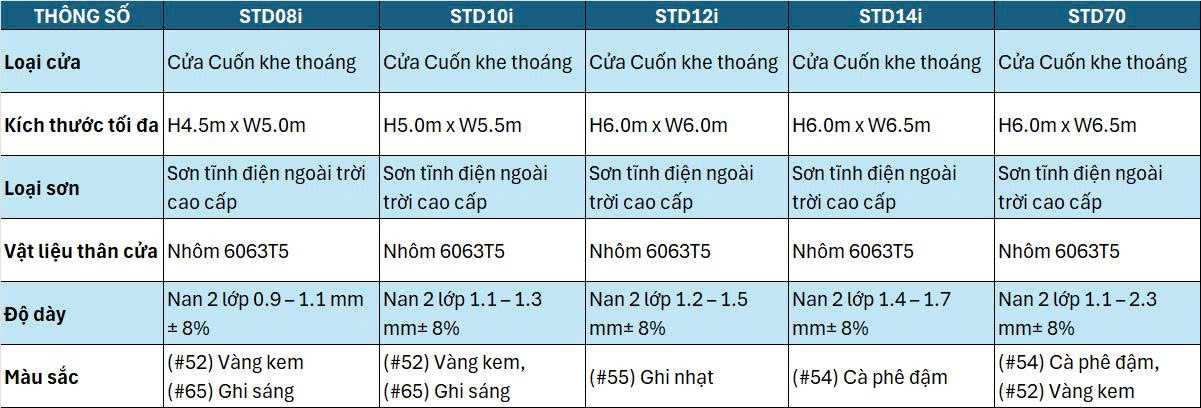 thong-so-ky-thuat-cua-cuon-stardoor