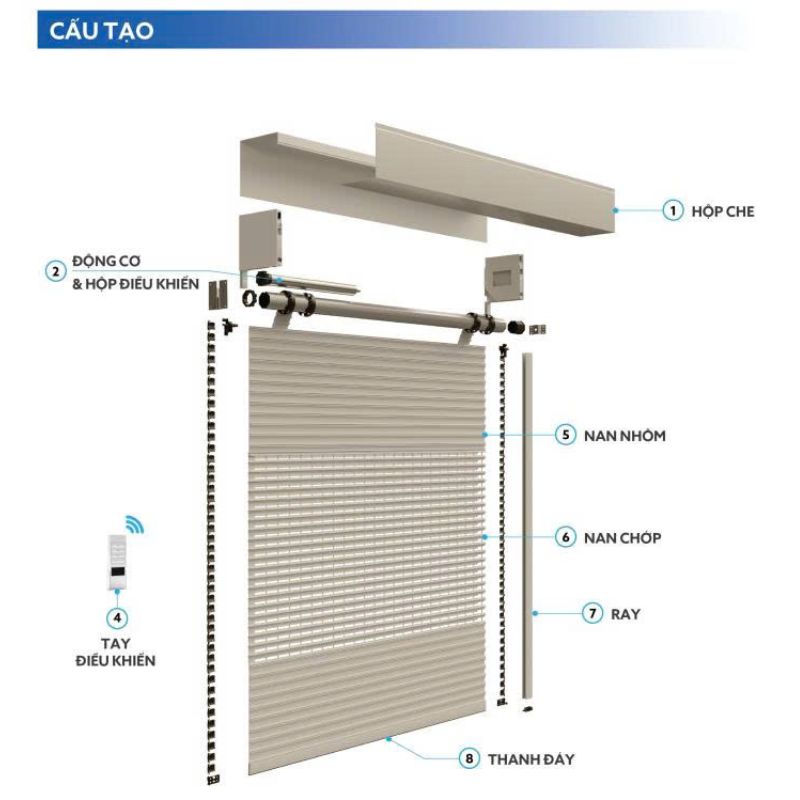 cau-tao-cua-so-cuon-austdoor